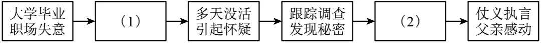 2026年河北省石家庄市中考一模语文试题及答案 第2张 2026年河北省石家庄市中考一模语文试题及答案 第2张