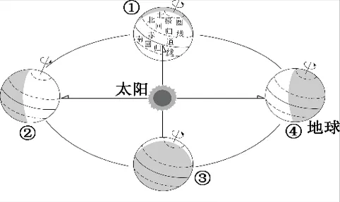 中考科学(浙江)二轮复习冲刺练(8)——地理部分冲刺 第5张 中考科学(浙江)二轮复习冲刺练(8)——地理部分冲刺 第5张