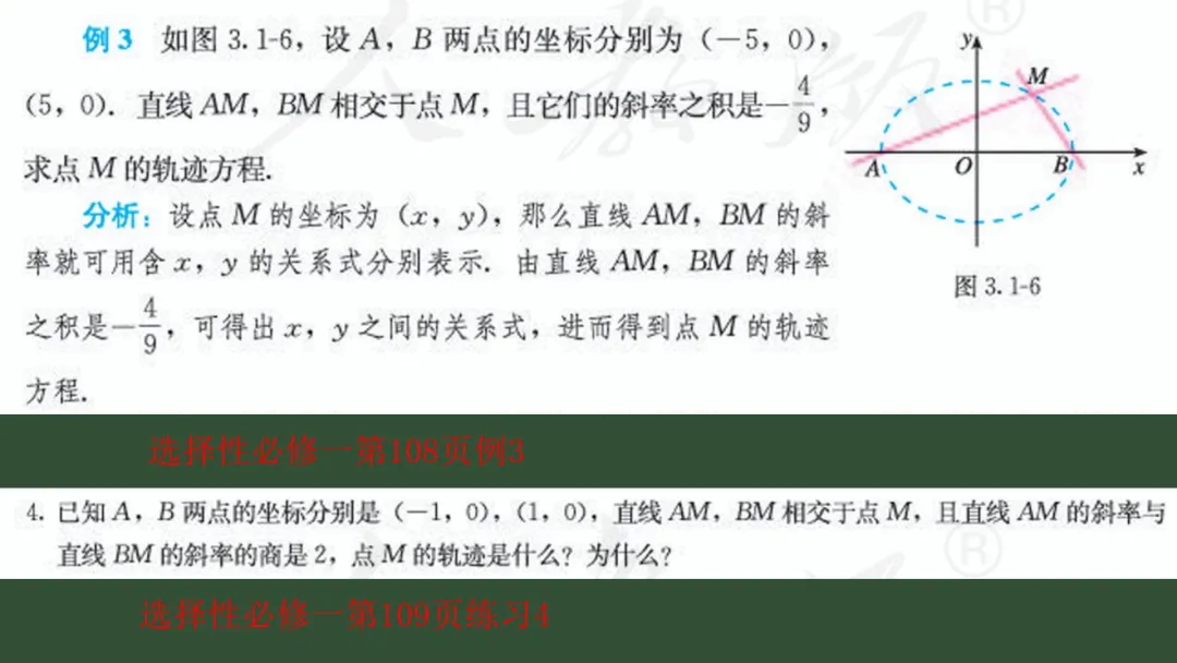 【备考策略】“源”来是你——高考真题回归教材原题F95 第29张 【备考策略】“源”来是你——高考真题回归教材原题F95 第29张