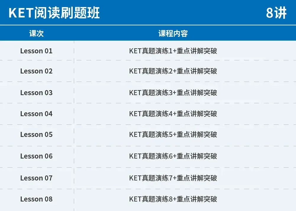 KET/PET真题集校园版3-阅读听力高频词汇总(附完整版免费领取) 第13张