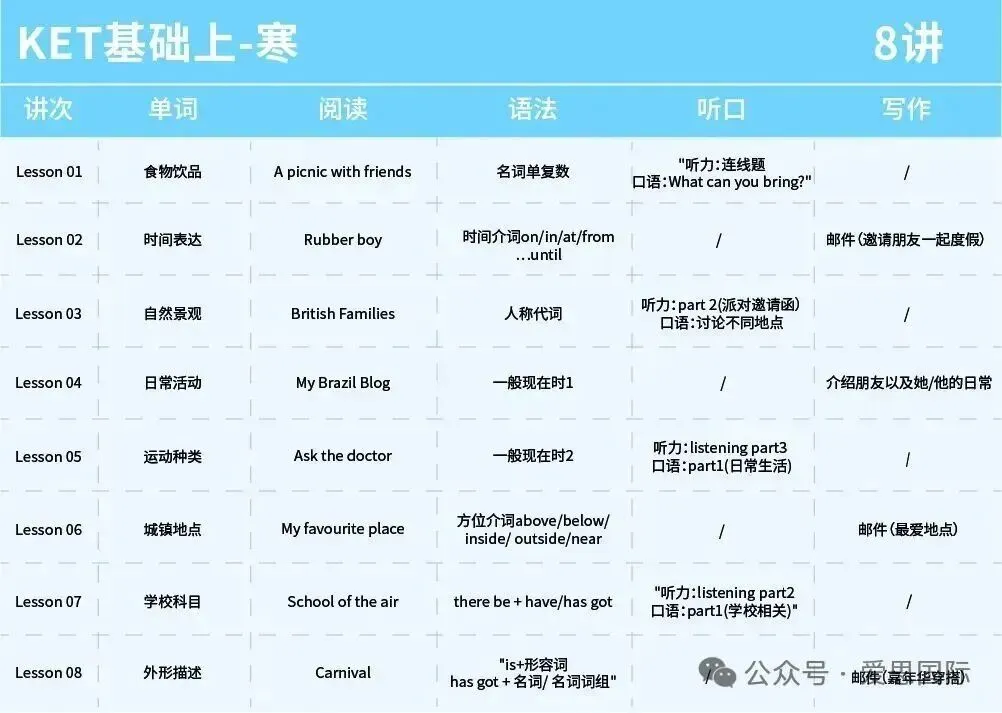 KET/PET真题集校园版3-阅读听力高频词汇总(附完整版免费领取) 第39张