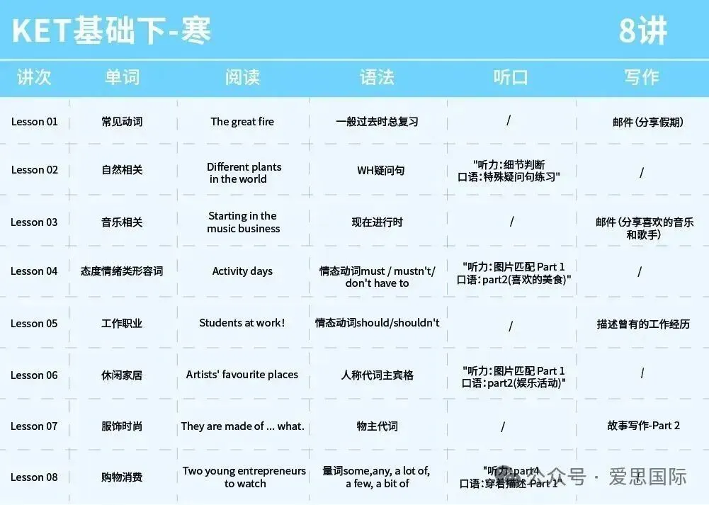 KET/PET真题集校园版3-阅读听力高频词汇总(附完整版免费领取) 第40张