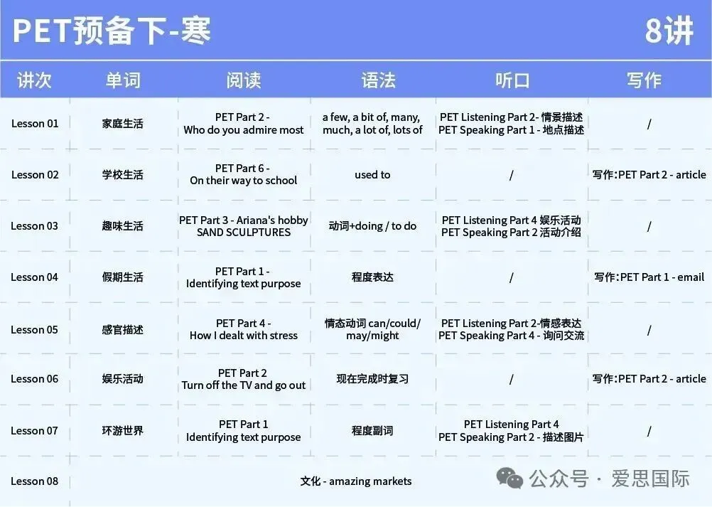 KET/PET真题集校园版3-阅读听力高频词汇总(附完整版免费领取) 第43张