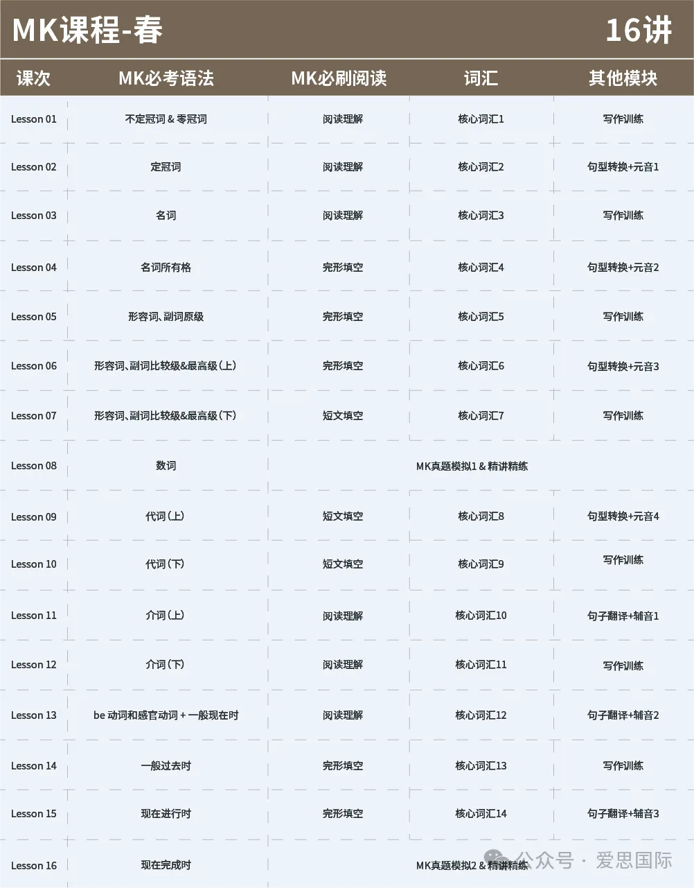 KET/PET真题集校园版3-阅读听力高频词汇总(附完整版免费领取) 第49张