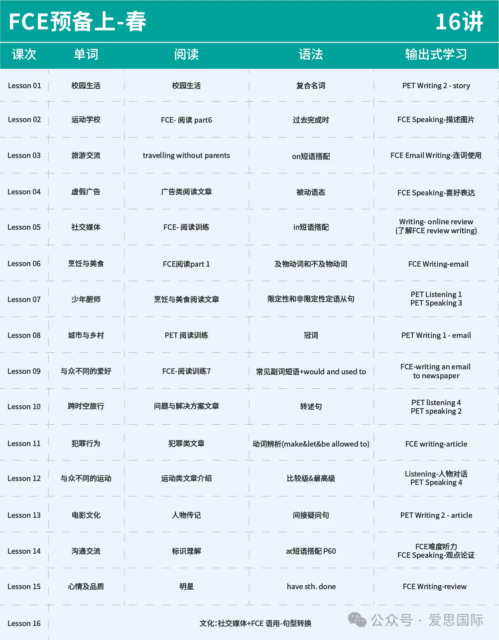 KET/PET真题集校园版3-阅读听力高频词汇总(附完整版免费领取) 第50张