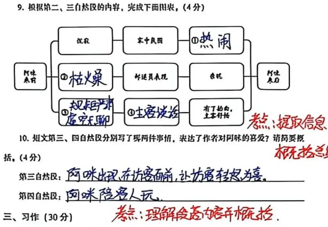 【四年级】期中考试试卷分析 第15张