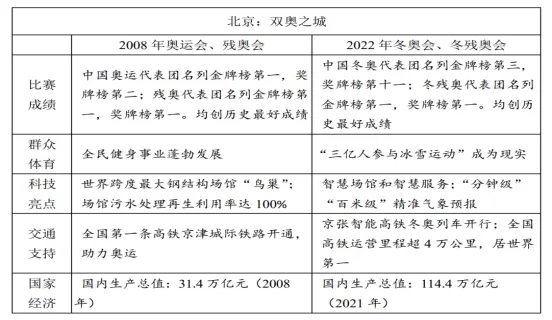 2021-2025全国及各地高考作文真题(汇总) 第2张