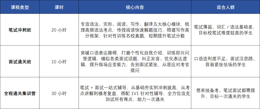 中考分够了,别栽在加试上!2026济南国际部加试考情盘点 + 通关方案 第1张 中考分够了,别栽在加试上!2026济南国际部加试考情盘点 + 通关方案 第1张