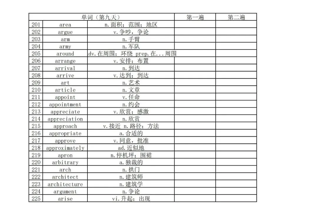【2026初三二模】上海各区初三二模试卷整理汇编+2026中考英语热点预测作文范文+初中名校英语期中卷+中考、高考考纲单词打卡100天 第16张 【2026初三二模】上海各区初三二模试卷整理汇编+2026中考英语热点预测作文范文+初中名校英语期中卷+中考、高考考纲单词打卡100天 第16张