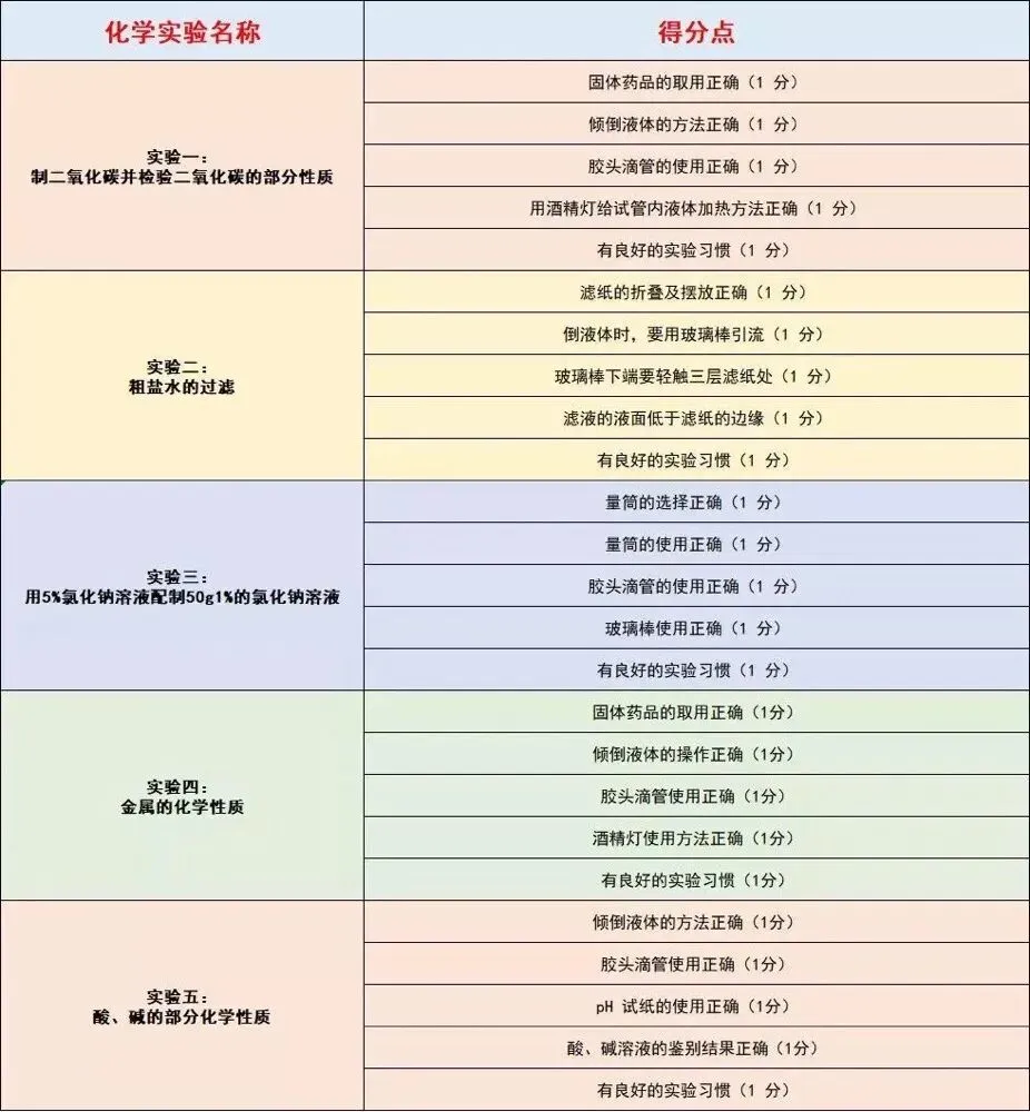 【中考理化实验】2026南昌中考理化实验考试时间安排出炉! 第3张 【中考理化实验】2026南昌中考理化实验考试时间安排出炉! 第3张