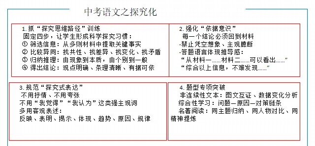 【第209 期】聚焦中考新航向 素养深耕促提质——中考语文备考策略专题培训 第27张 【第209 期】聚焦中考新航向 素养深耕促提质——中考语文备考策略专题培训 第27张