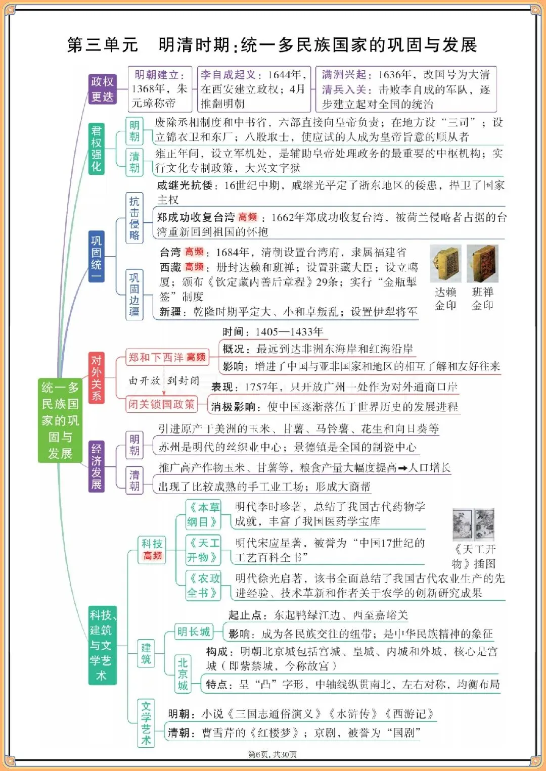 2026年中考历史7-9年单元思维导图.,电子版可打印 第7张