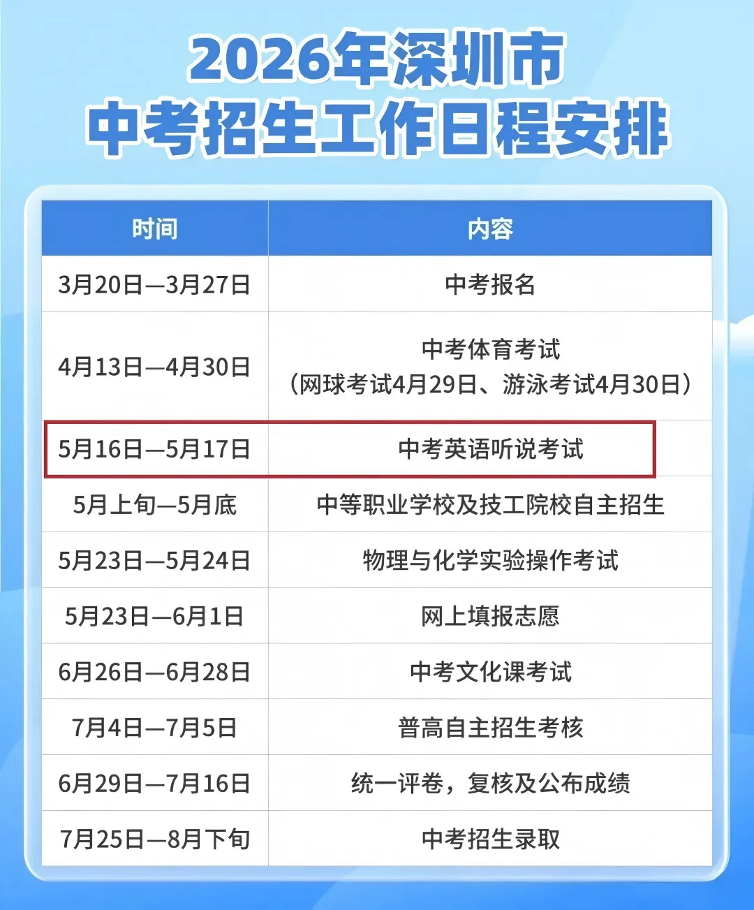 2026深圳中考 | 英语听说满分技巧来了! 第3张 2026深圳中考 | 英语听说满分技巧来了! 第3张