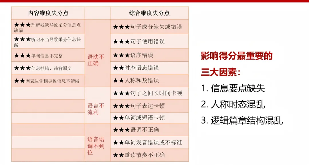 2026深圳中考 | 英语听说满分技巧来了! 第12张 2026深圳中考 | 英语听说满分技巧来了! 第12张