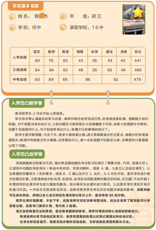 武汉凹凸教育|2026届全日制中考文化课招生简章 第149张