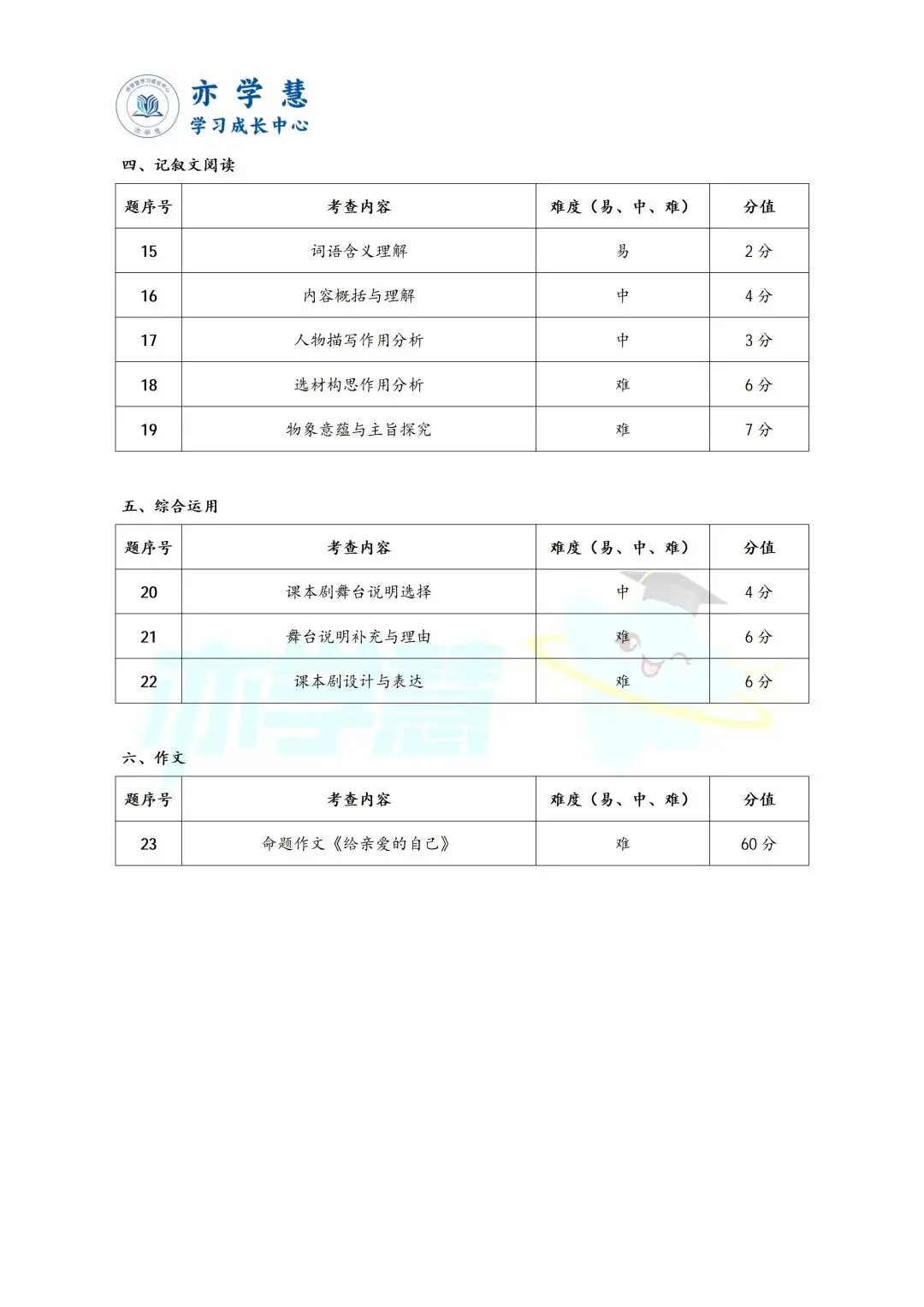 普陀/长宁初三二模语文、物理试卷解析分享~ 第23张 普陀/长宁初三二模语文、物理试卷解析分享~ 第23张