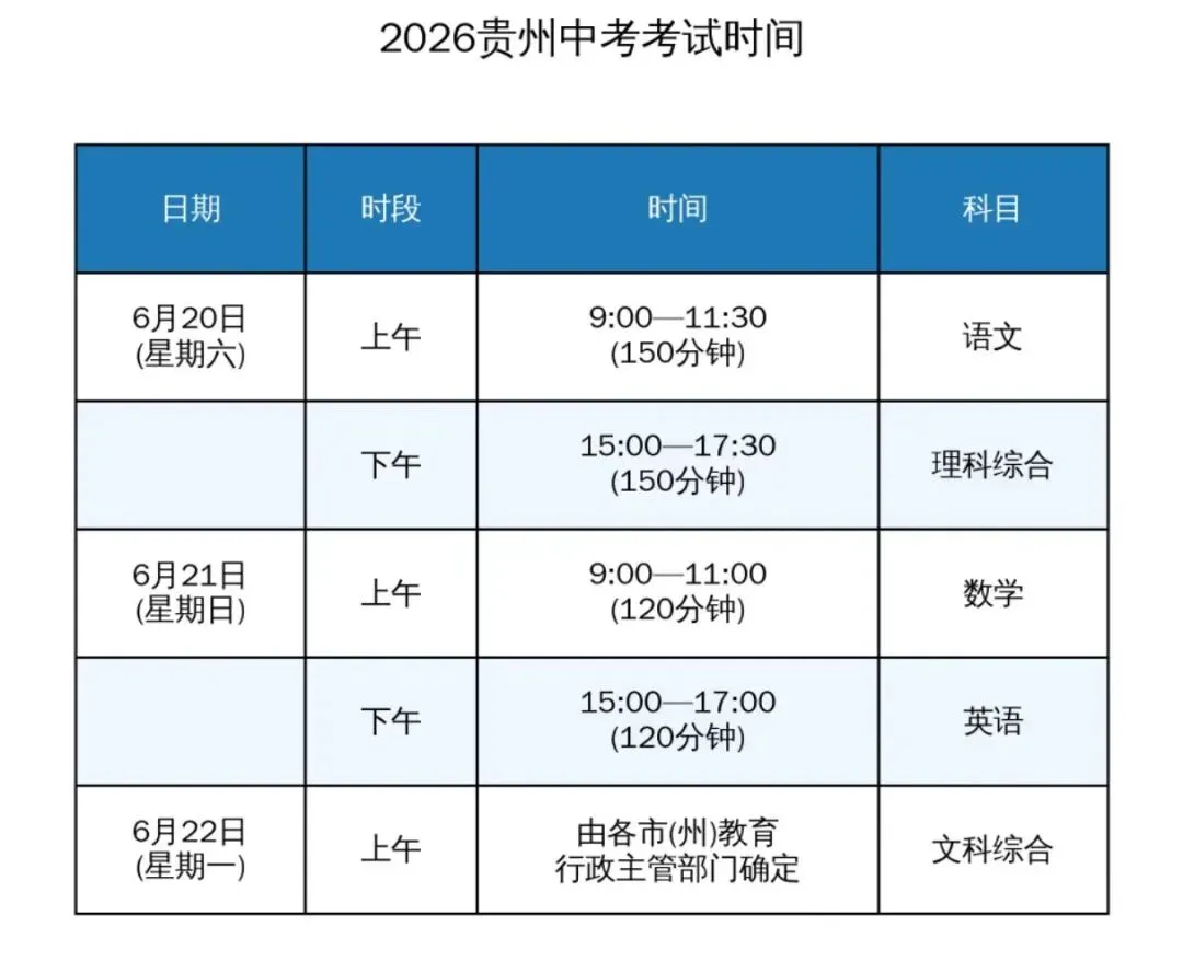 官宣!2026年贵州中考时间敲定!附考场&备考全攻略,家长必看 第1张 官宣!2026年贵州中考时间敲定!附考场&备考全攻略,家长必看 第1张