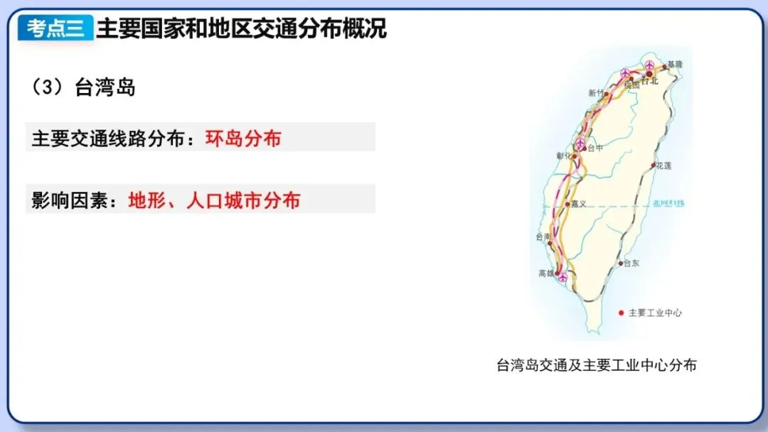 2026年中考地理二轮复习专题三 区域人文地理要素分析(课件+教学设计+导学案+课后习题) 第76张