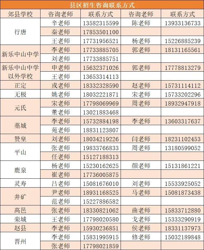 石家庄中考一模签约介绍及各高中招生联系方式(更新中) 第20张