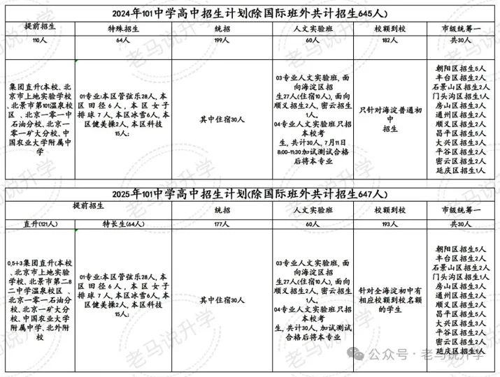 中考一模启示:5000人直升的背后是什么? 第3张 中考一模启示:5000人直升的背后是什么? 第3张