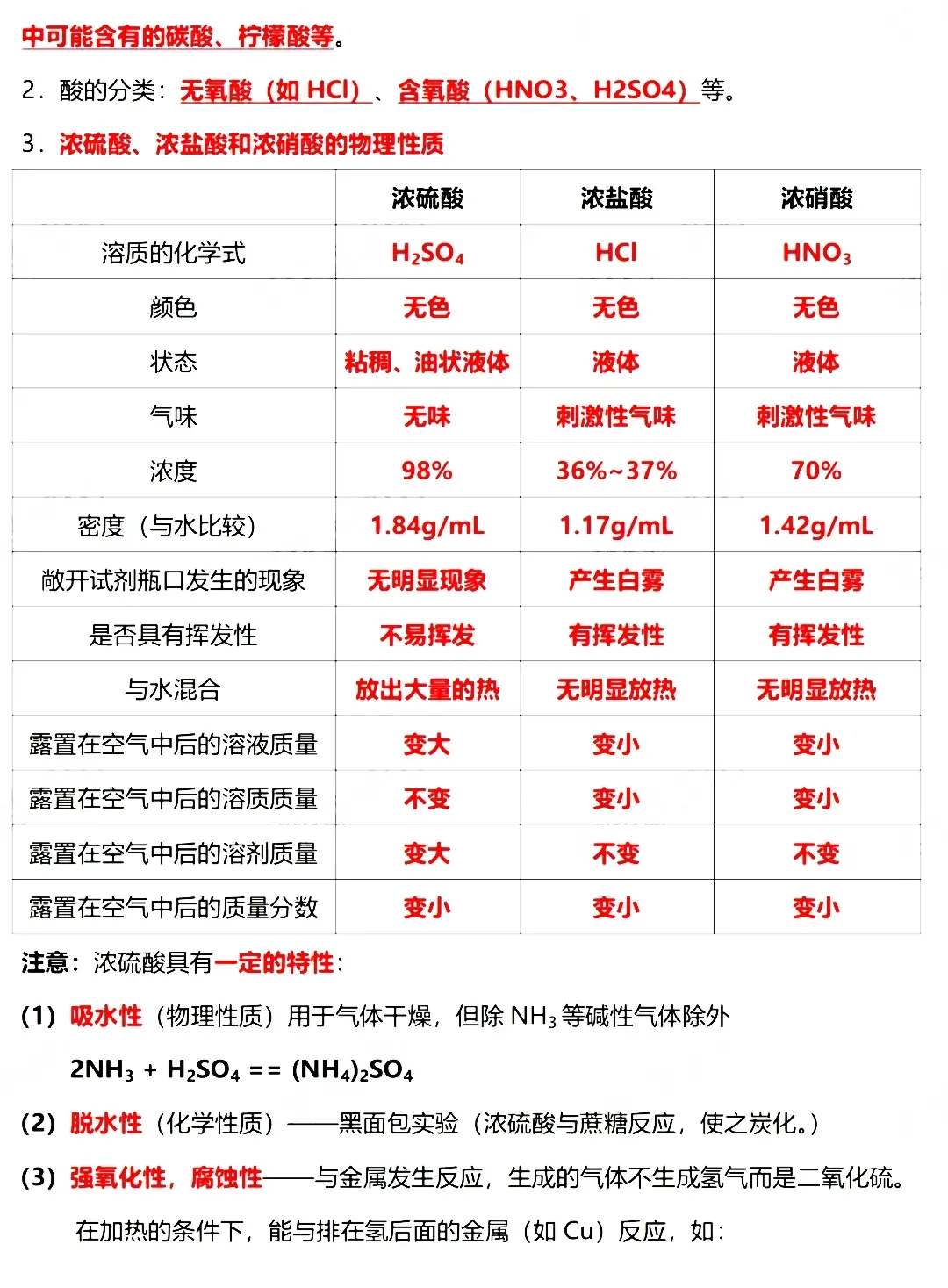 2026中考化学必背重点知识,转给孩子背一遍!(可打印) 第19张 2026中考化学必背重点知识,转给孩子背一遍!(可打印) 第19张
