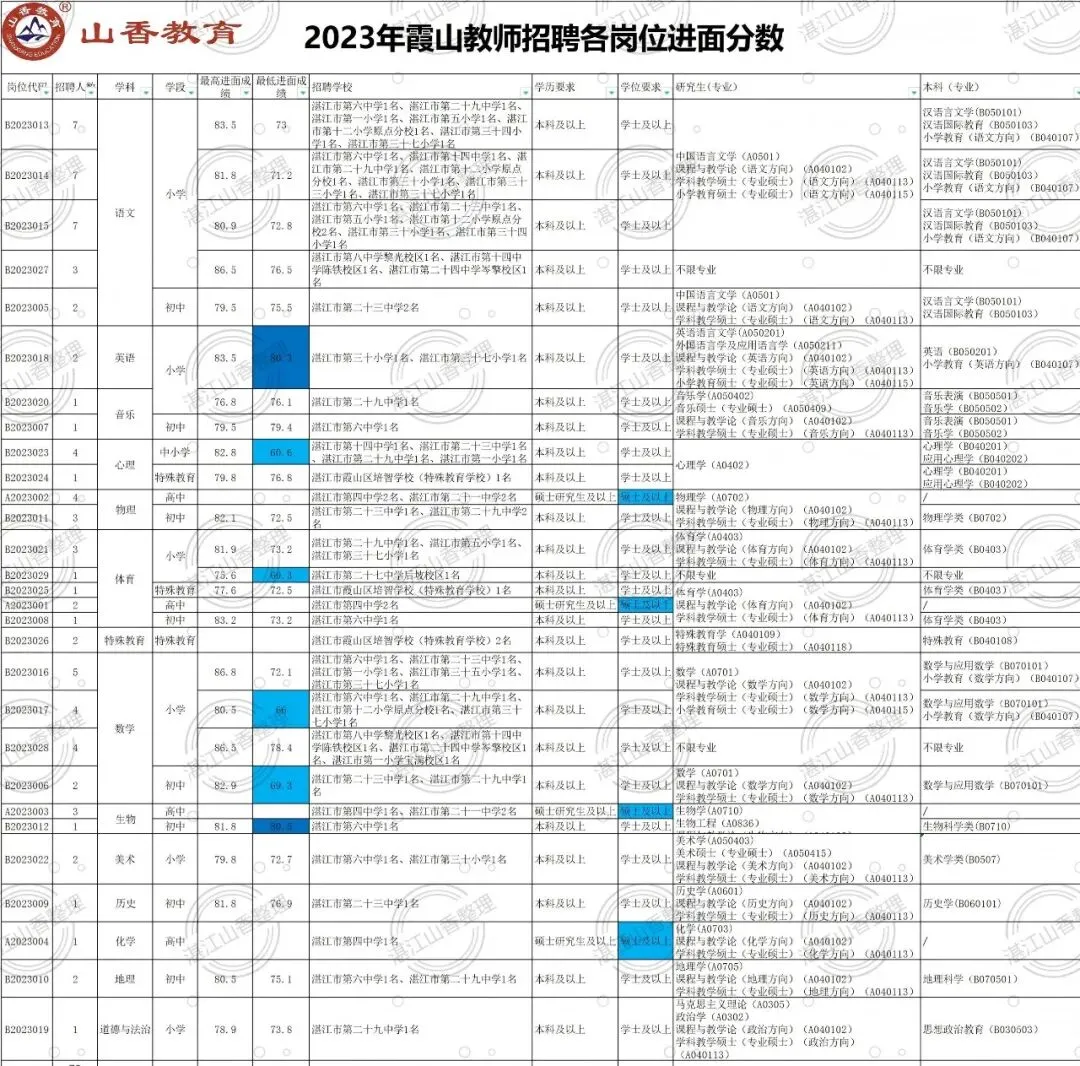 2026霞山教招!往年真题,进面分数,笔试题型等……点击查看 第6张 2026霞山教招!往年真题,进面分数,笔试题型等……点击查看 第6张
