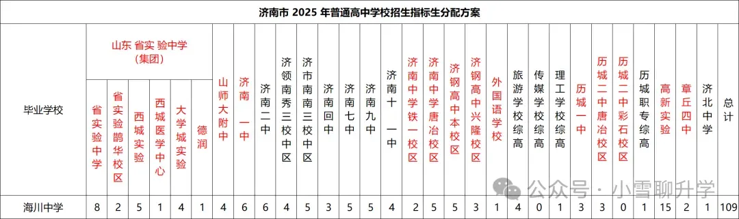 济南民办初中哪所学校好,17所民办初中中考数据大汇总! 第8张