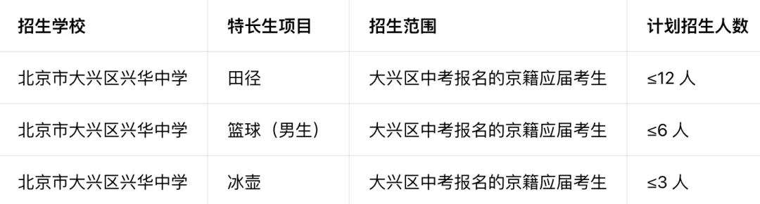 今起报名!2校发布2026年北京中考科技、体育特长生招生简章! 第3张 今起报名!2校发布2026年北京中考科技、体育特长生招生简章! 第3张