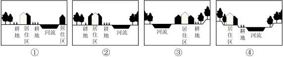 冲刺提分真题练——考点26 城乡结构及文化景观(原卷版) 第3张