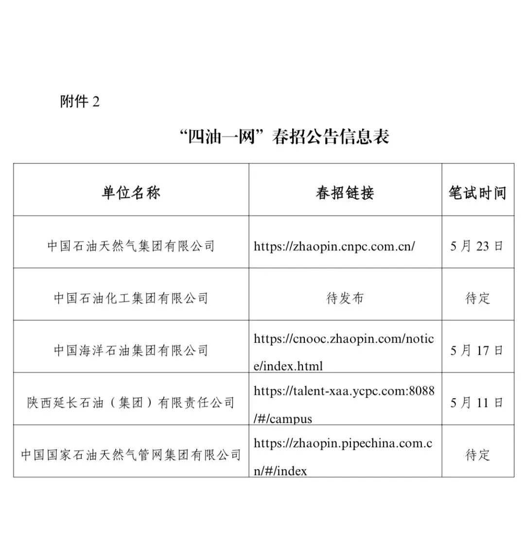 @全体学生 | “四油一网”培训+模拟考试,助力高质量就业! 第24张 @全体学生 | “四油一网”培训+模拟考试,助力高质量就业! 第24张