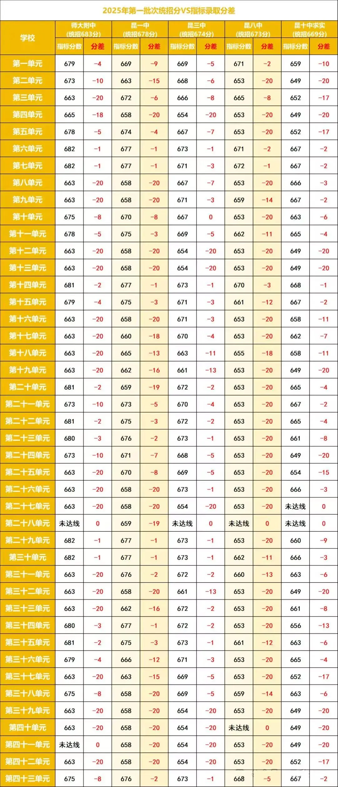 2026昆明中考:指标到校最高降35分!别再错过升学红利! 第10张