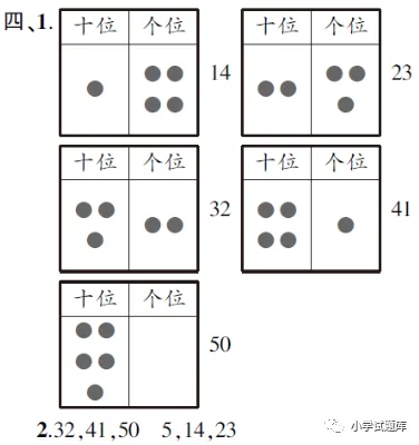 一年级数学下册期中检测试卷及答案,自我检测提升!-第17张图片-四季读书网 一年级数学下册期中检测试卷及答案,自我检测提升!-第17张图片-四季读书网