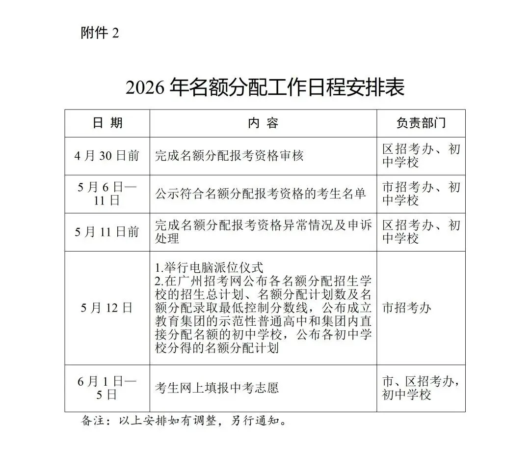 非常重要!5月中考大事件汇总!这9件事一定要记住! 第25张 非常重要!5月中考大事件汇总!这9件事一定要记住! 第25张
