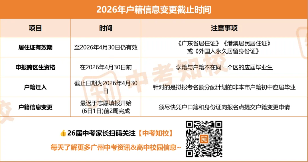 非常重要!5月中考大事件汇总!这9件事一定要记住! 第29张 非常重要!5月中考大事件汇总!这9件事一定要记住! 第29张