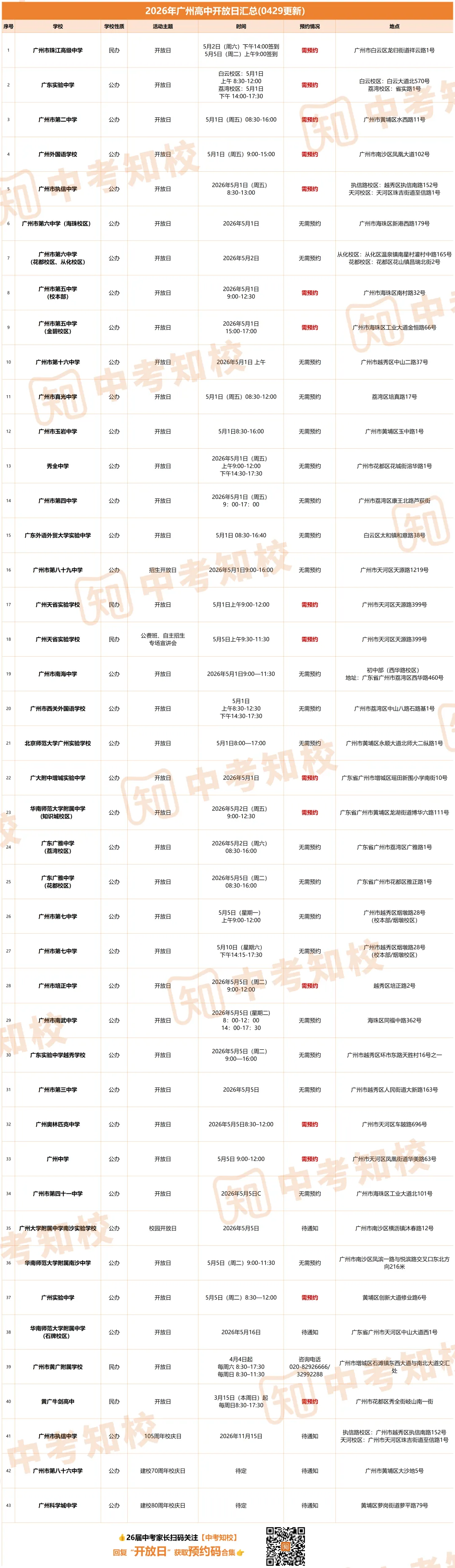 非常重要!5月中考大事件汇总!这9件事一定要记住! 第32张 非常重要!5月中考大事件汇总!这9件事一定要记住! 第32张