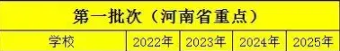 2026郑州各高中中考分数线、特色班型一文看懂 第9张 2026郑州各高中中考分数线、特色班型一文看懂 第9张