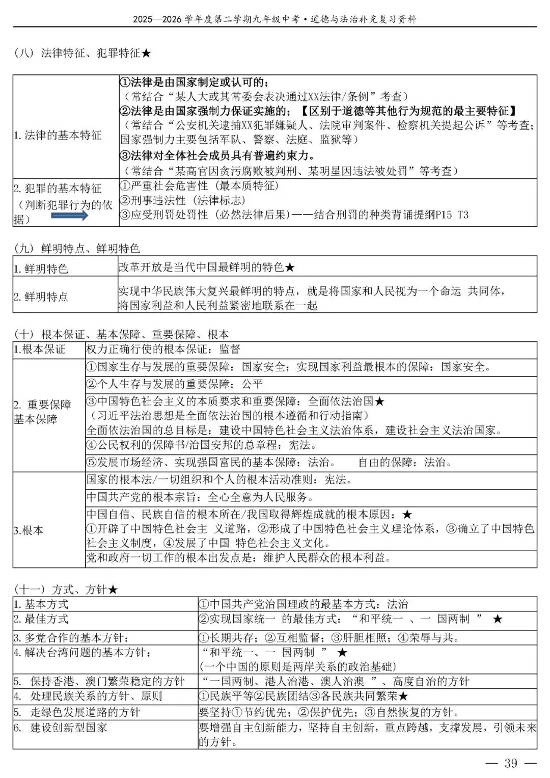 【中考政治】(精品)2026年中考道德与法治基础知识复习提纲 第40张