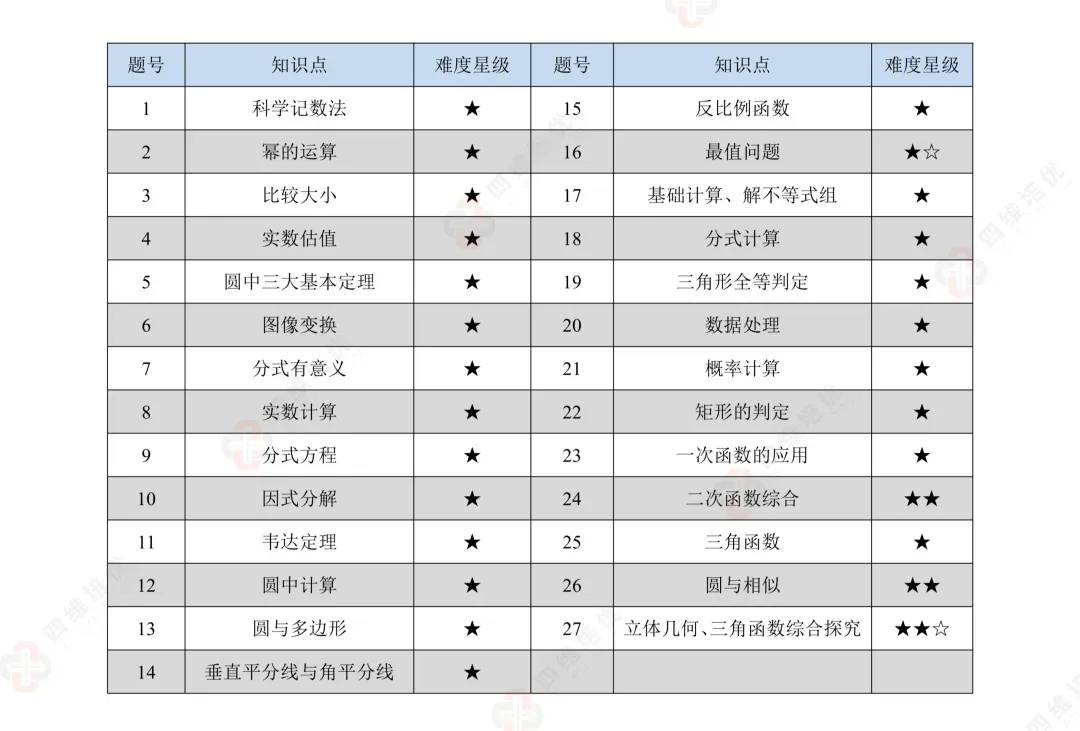 2026南京玄武区中考一模数学试卷+答案(2026.4) 第3张