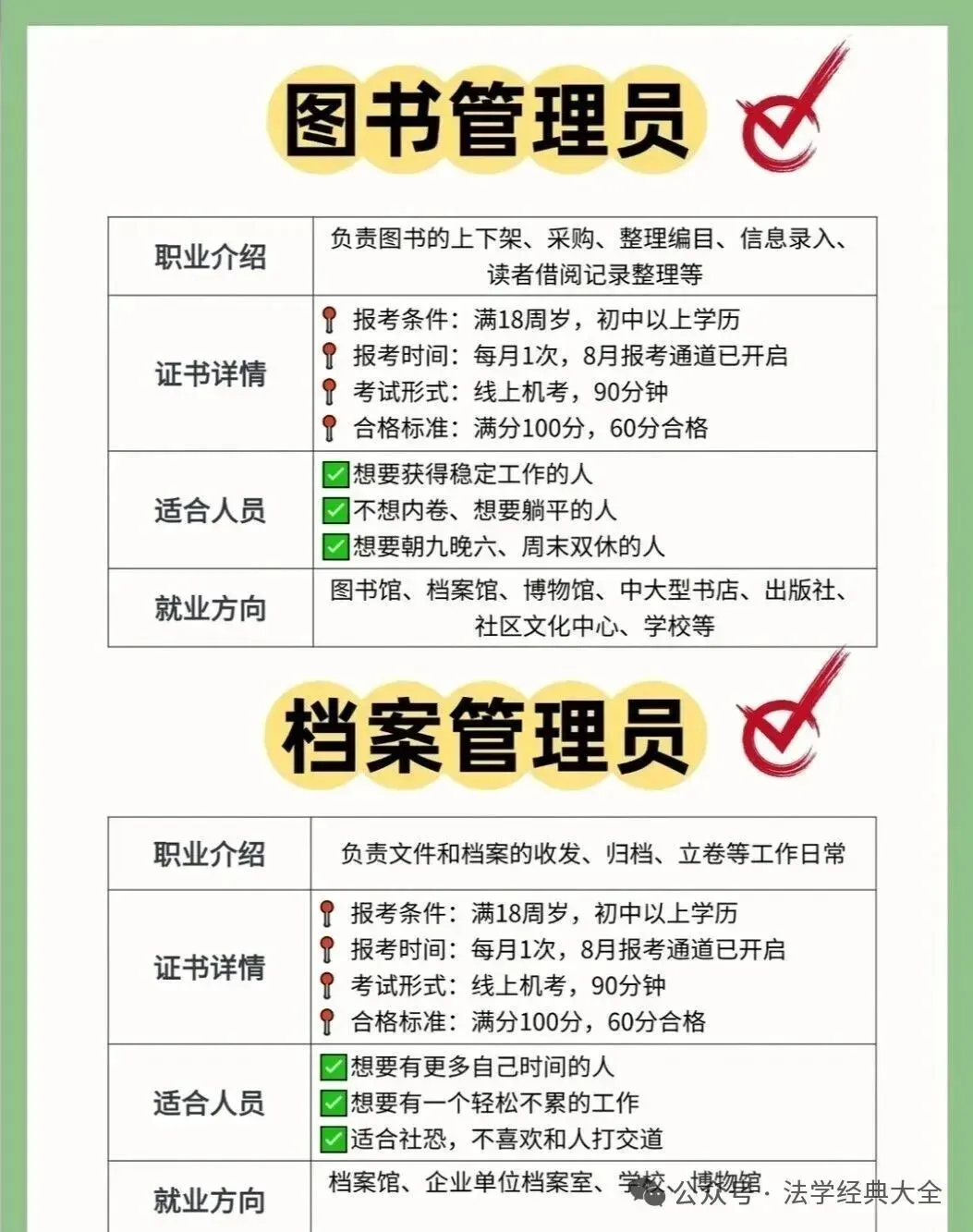 档案管理员考试真题(含答案+解析) 第1张