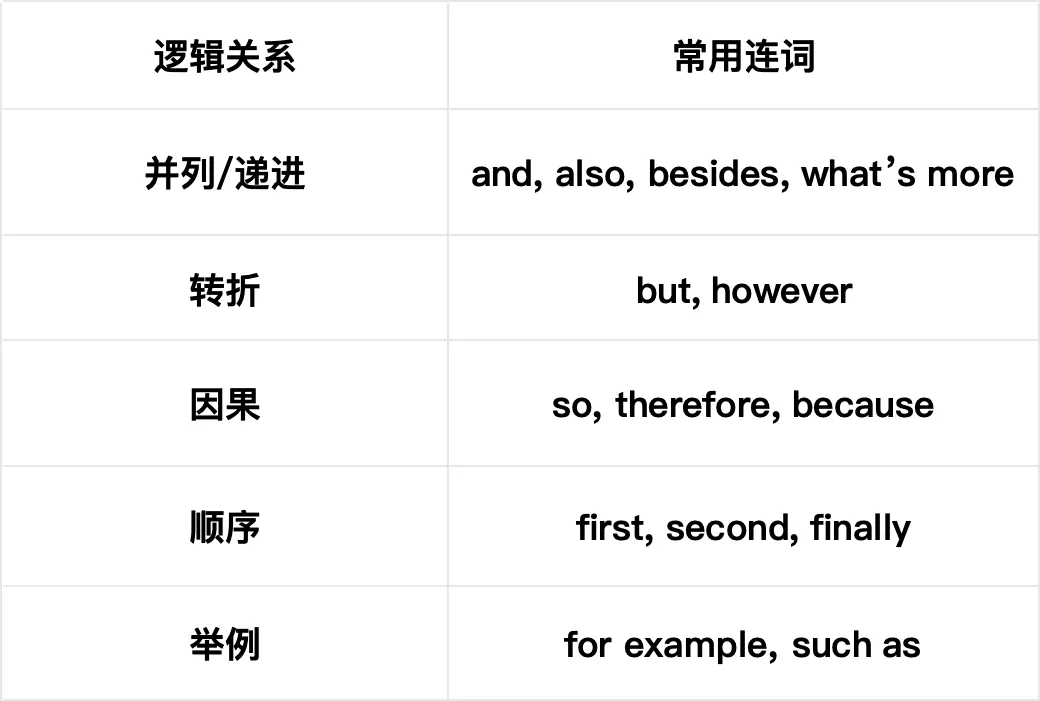中考英语作文总是扣分?这6个常见错误,90%的学生都在犯! 第2张