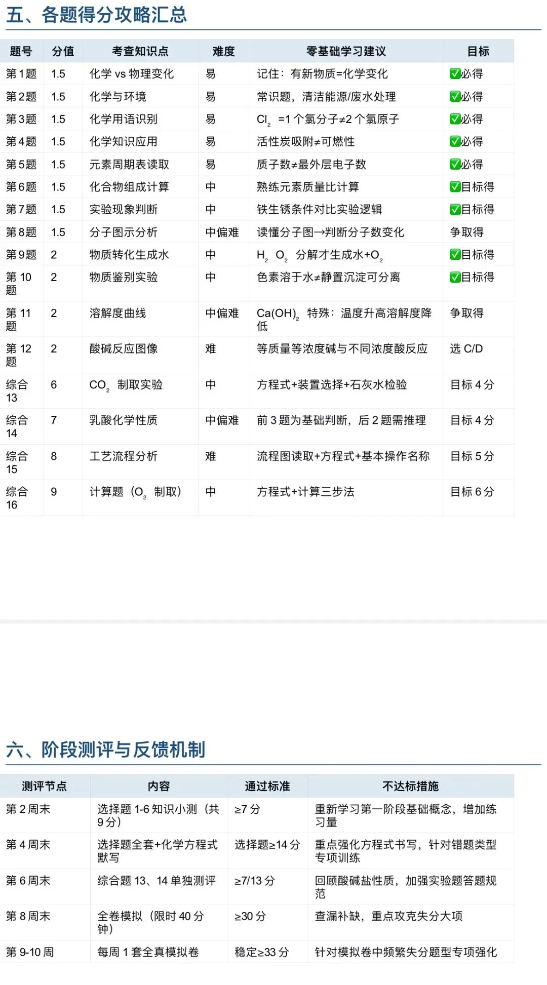 中考得分策略 第1张