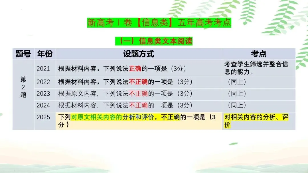 【PPT】2026年武汉四调语文试卷精讲细评课件 第25张 【PPT】2026年武汉四调语文试卷精讲细评课件 第25张