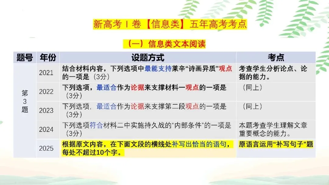【PPT】2026年武汉四调语文试卷精讲细评课件 第27张 【PPT】2026年武汉四调语文试卷精讲细评课件 第27张