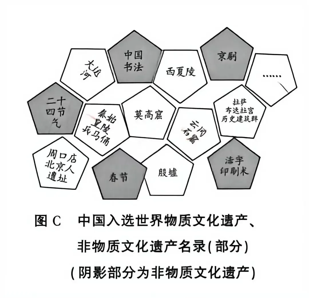 中考历史导图||三国两晋南北朝时期:政权分立与民族交融-第19张图片-四季读书网