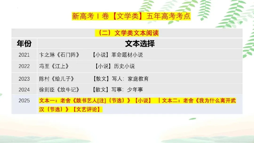 【PPT】2026年武汉四调语文试卷精讲细评课件 第39张 【PPT】2026年武汉四调语文试卷精讲细评课件 第39张