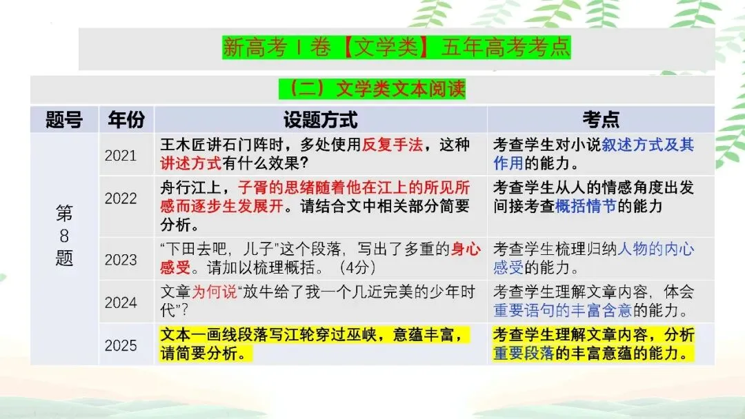 【PPT】2026年武汉四调语文试卷精讲细评课件 第56张 【PPT】2026年武汉四调语文试卷精讲细评课件 第56张