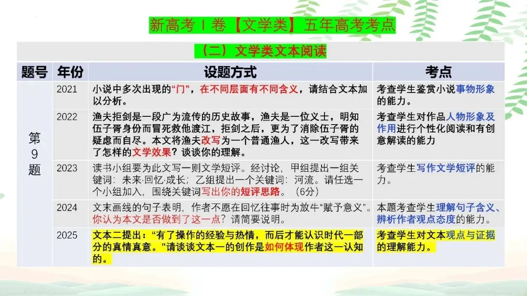 【PPT】2026年武汉四调语文试卷精讲细评课件 第60张 【PPT】2026年武汉四调语文试卷精讲细评课件 第60张