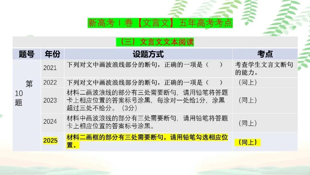 【PPT】2026年武汉四调语文试卷精讲细评课件 第87张 【PPT】2026年武汉四调语文试卷精讲细评课件 第87张