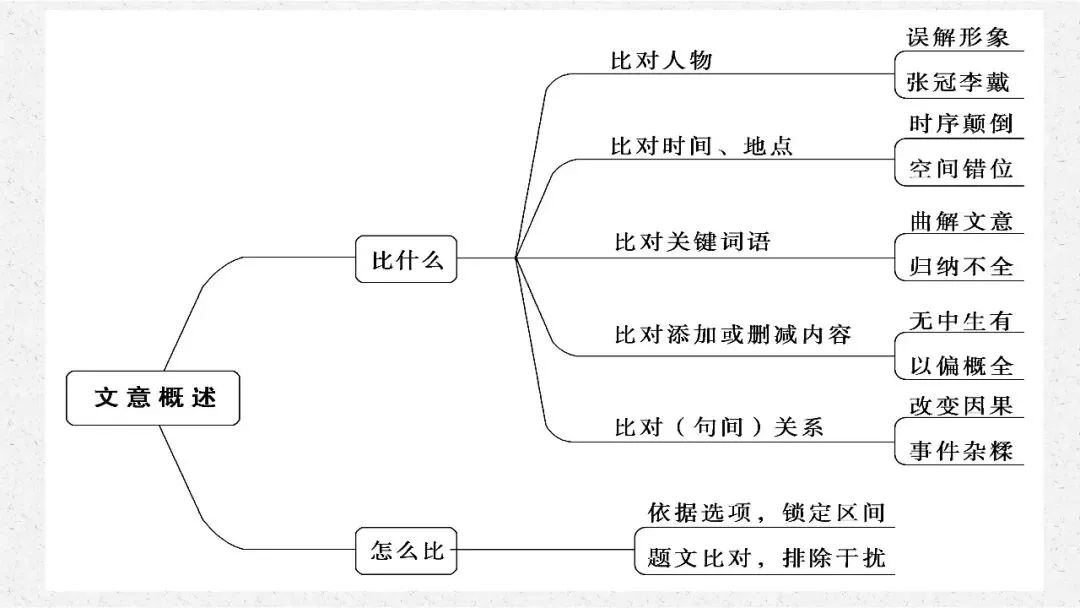 【PPT】2026年武汉四调语文试卷精讲细评课件 第98张 【PPT】2026年武汉四调语文试卷精讲细评课件 第98张