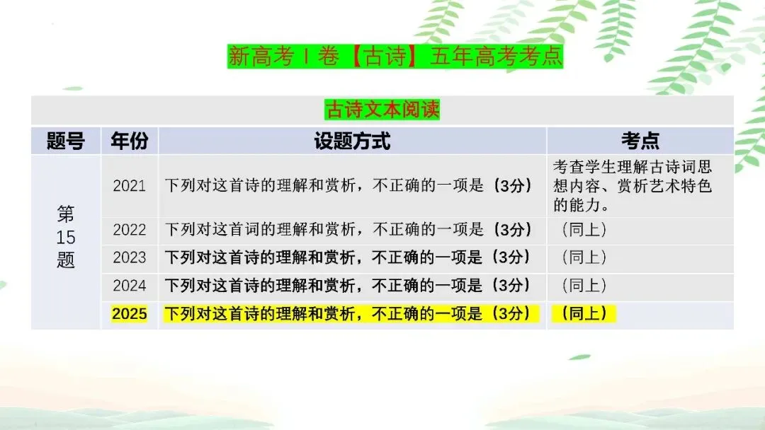 【PPT】2026年武汉四调语文试卷精讲细评课件 第115张 【PPT】2026年武汉四调语文试卷精讲细评课件 第115张